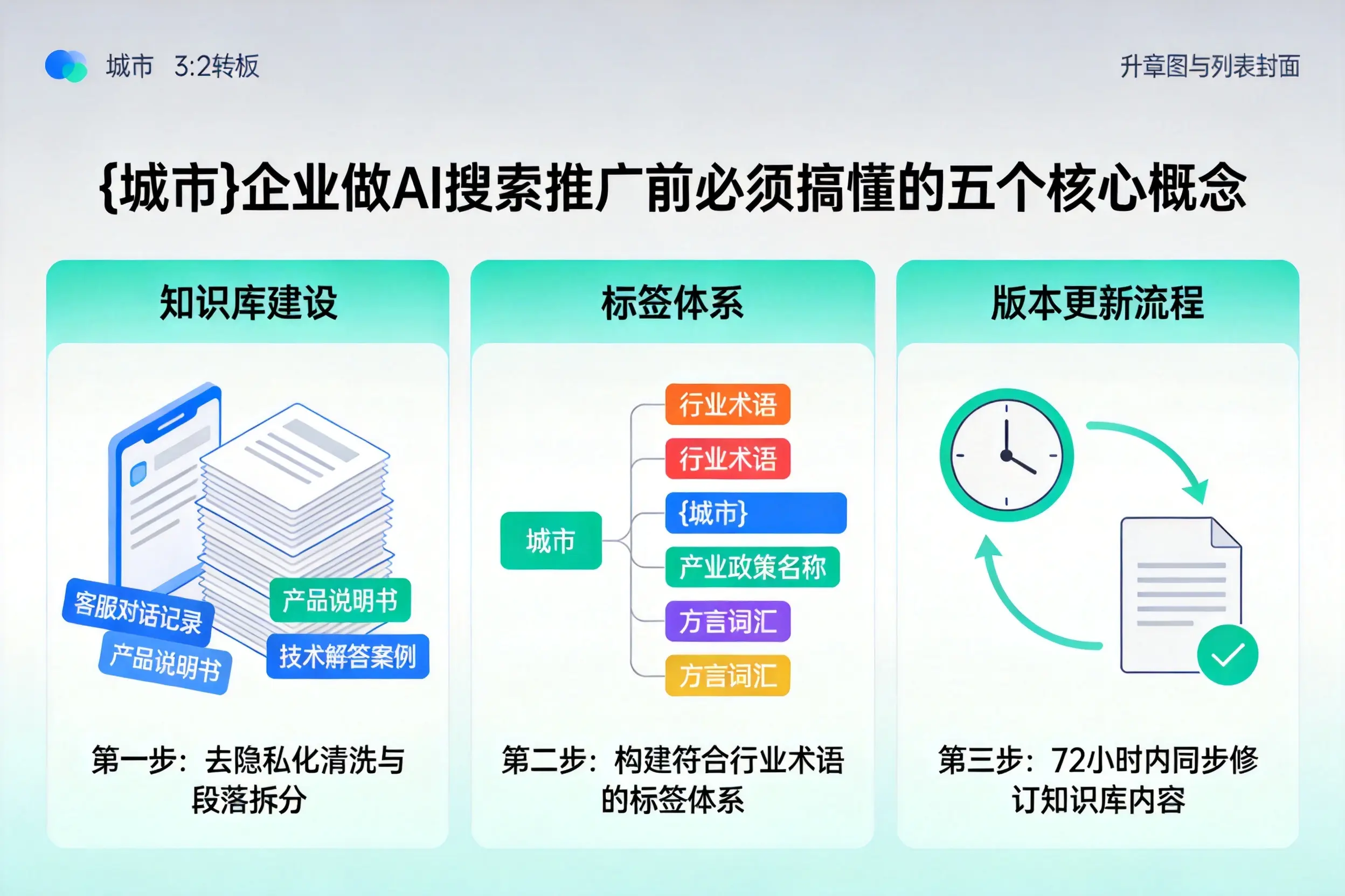 若羌企业做AI搜索推广前必须搞懂的五个核心概念